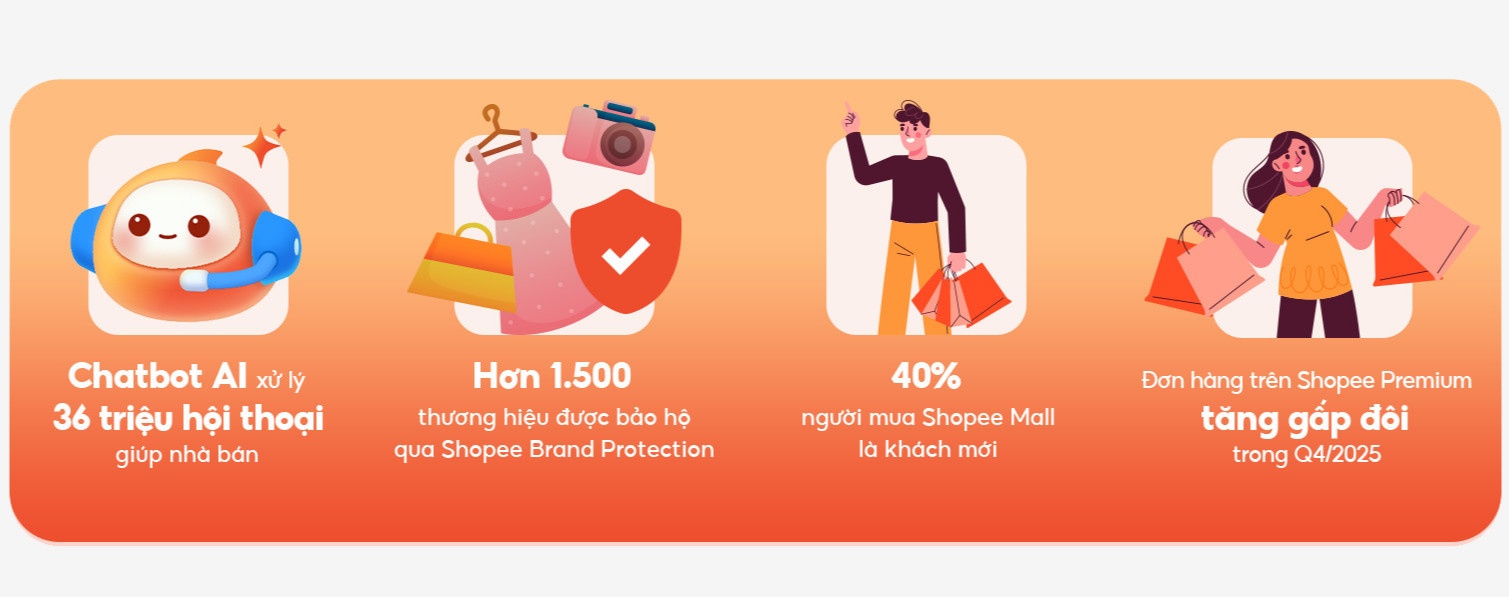 Shopee anh 3