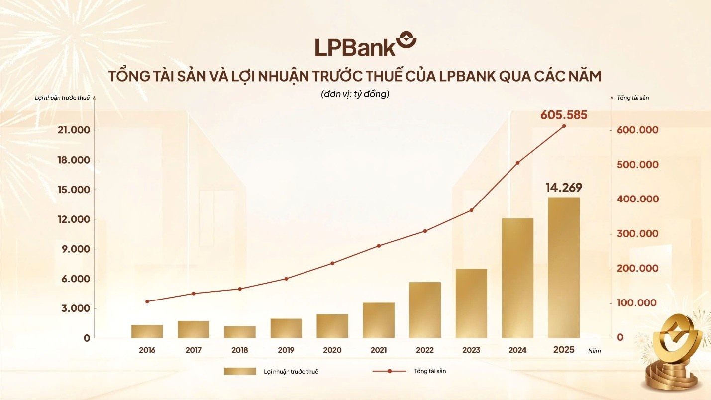 LPBank anh 2
