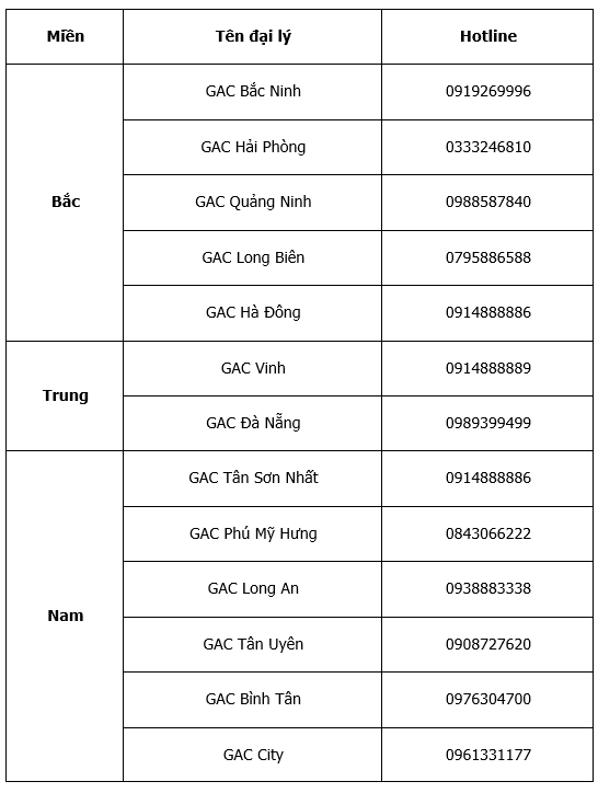 GAC Viet Nam anh 4