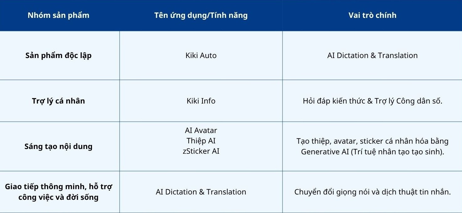 Ung dung,  AI,  phat trien,  Zalo,  nen tang,  quoc te,  tri tue nhan tao anh 2