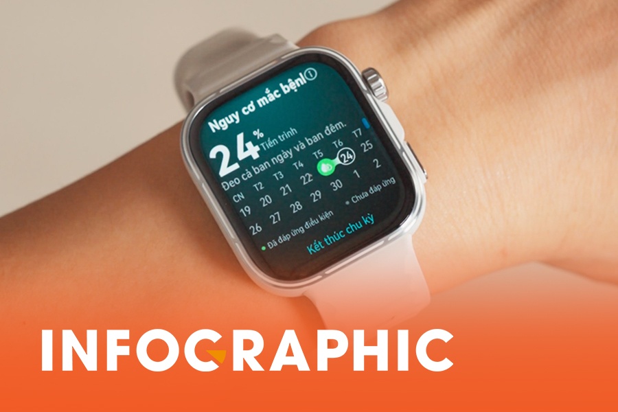Khi smartwatch cung can ‘match vibe’ hinh anh