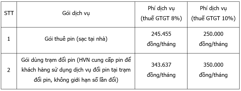 Honda anh 3