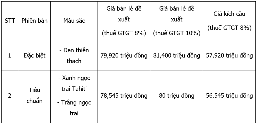 Honda anh 5