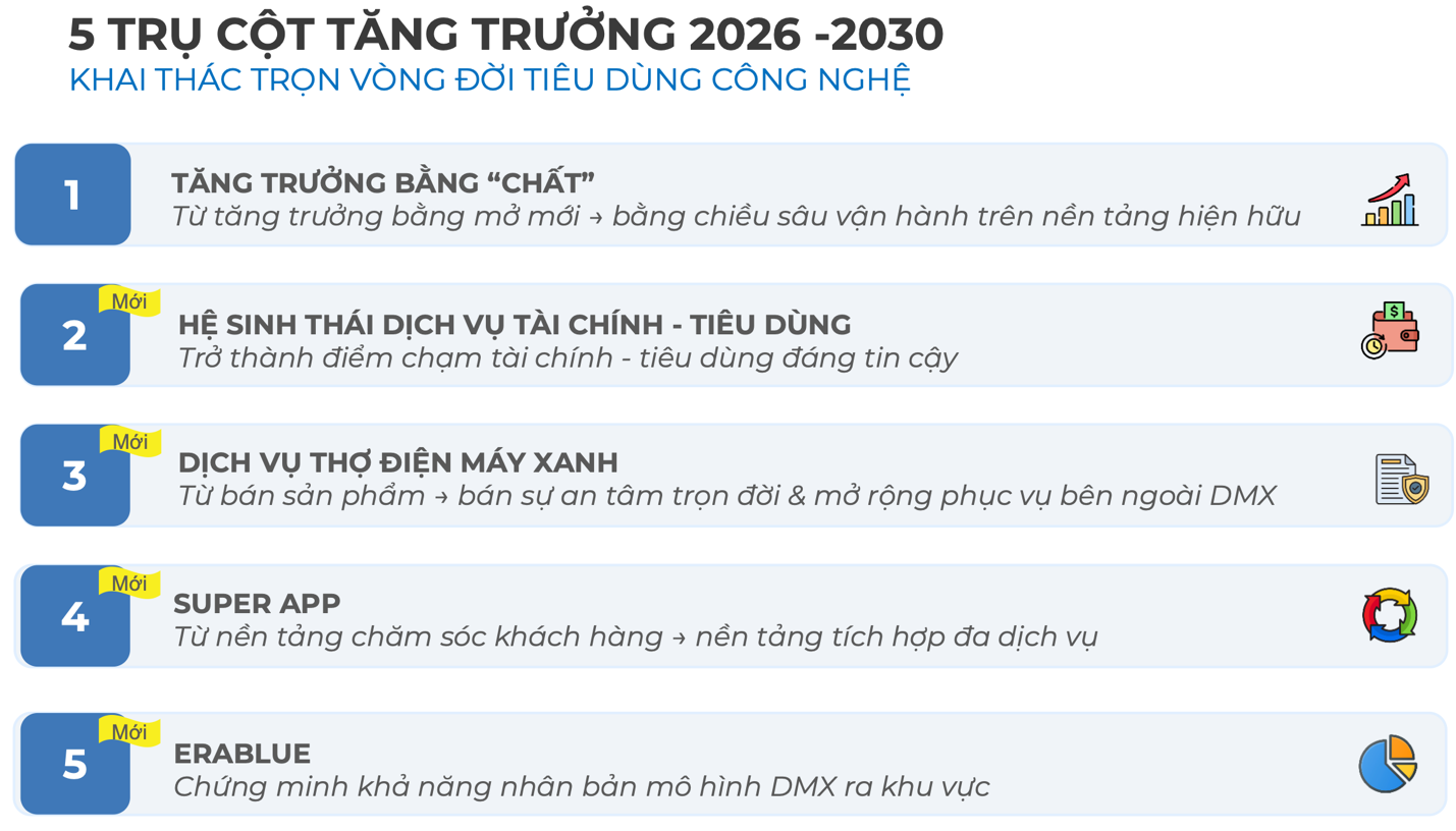 Dien May Xanh anh 6