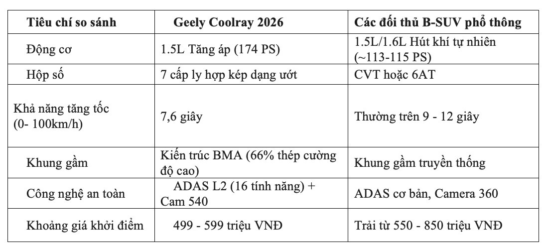 Coolray 2026 anh 2