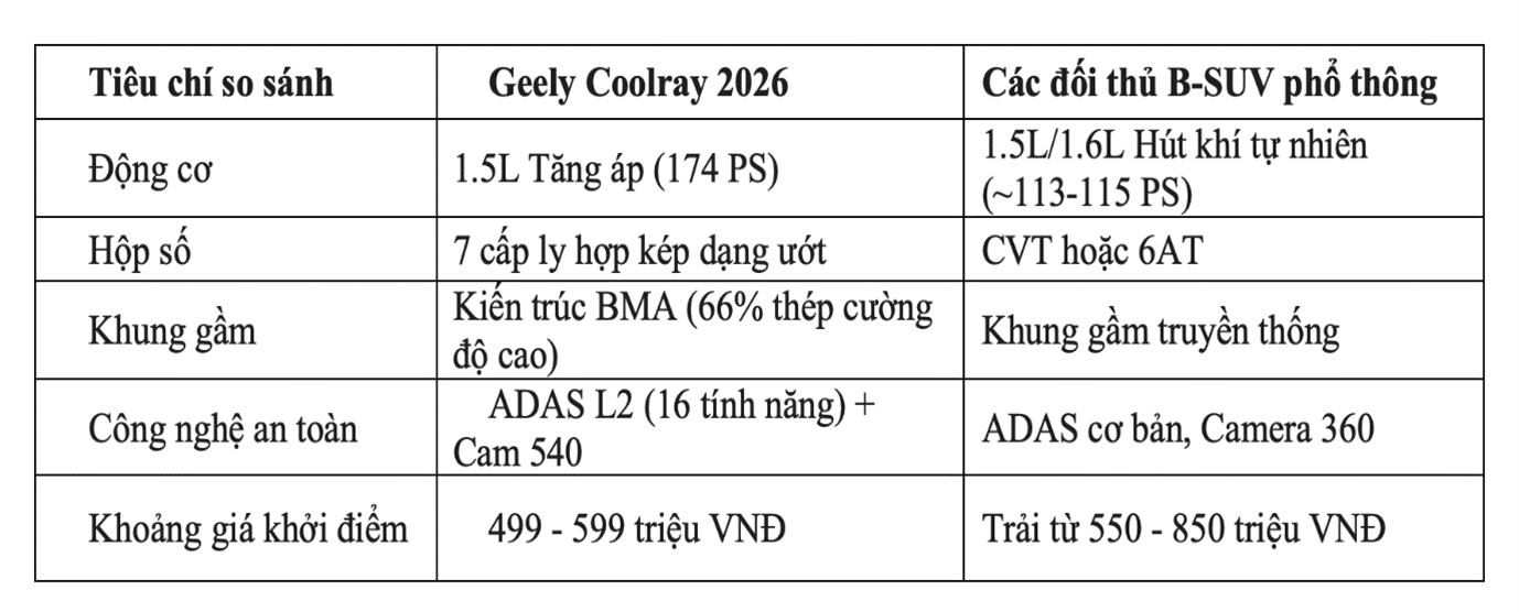 Coolray 2026 ảnh 2