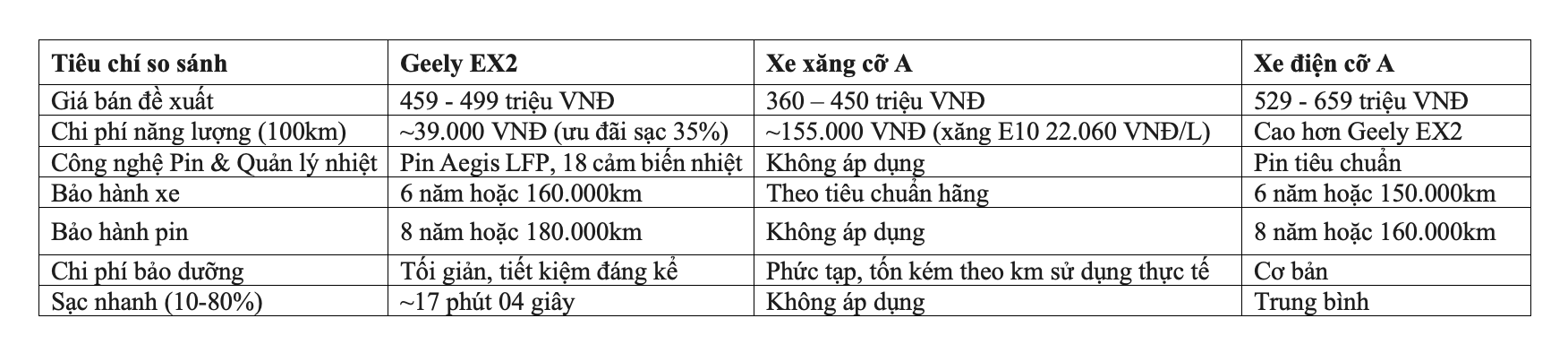 Geely EX2 anh 3