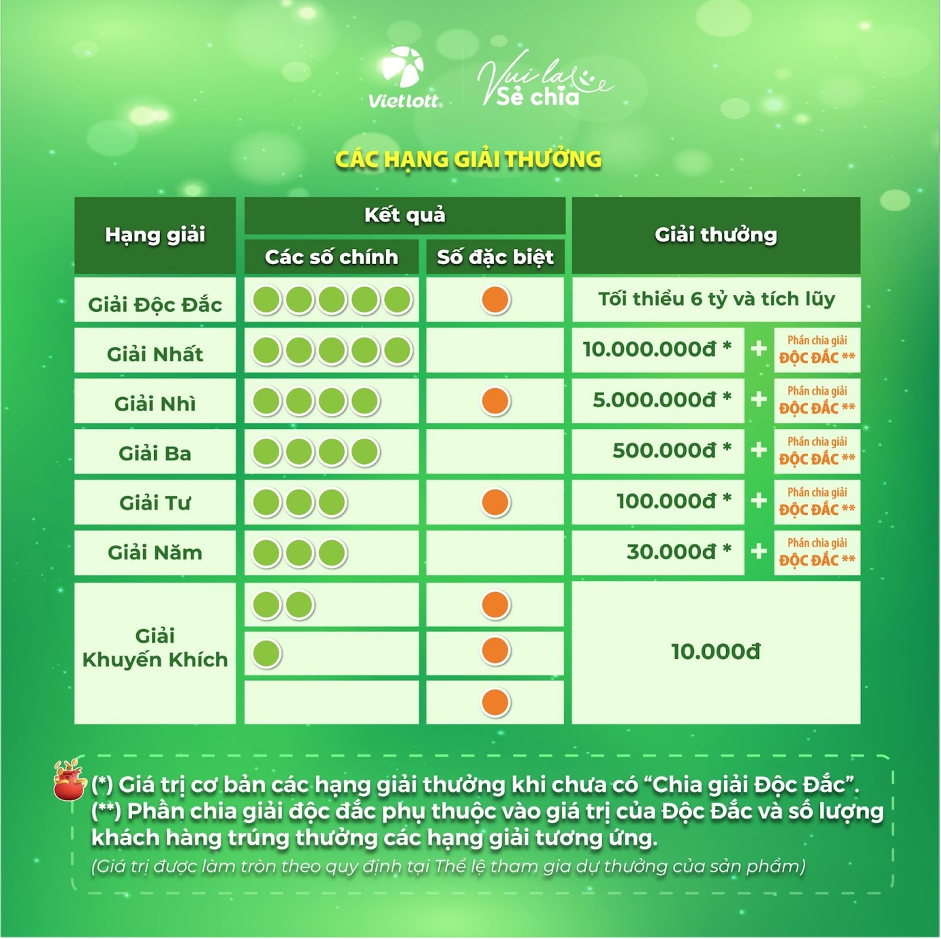 Lotto 5/35 ảnh 2