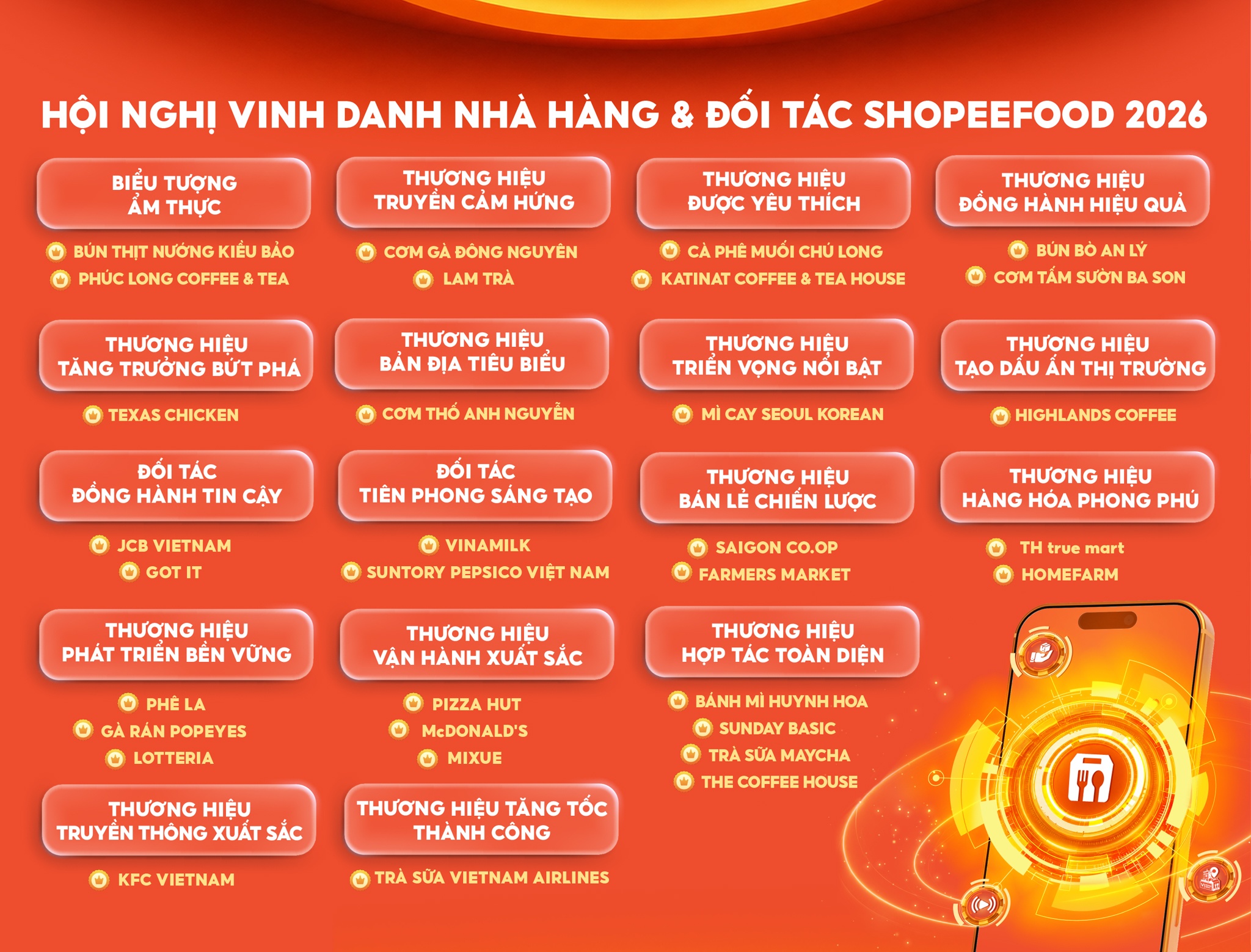 ShopeeFood ảnh 6
