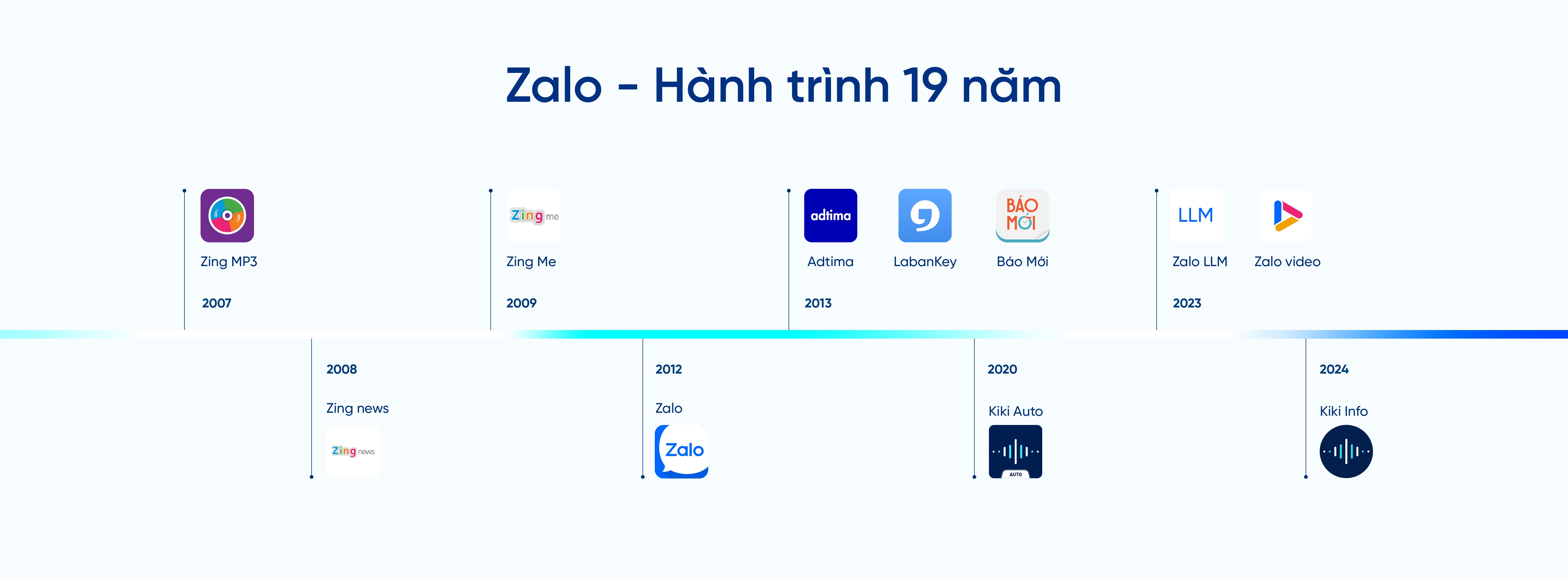 Zalo ảnh 12