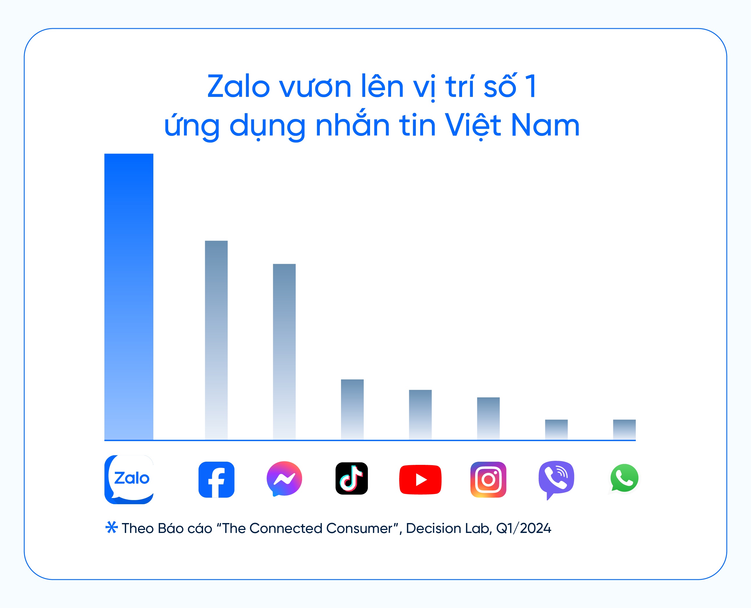 Zalo ảnh 4