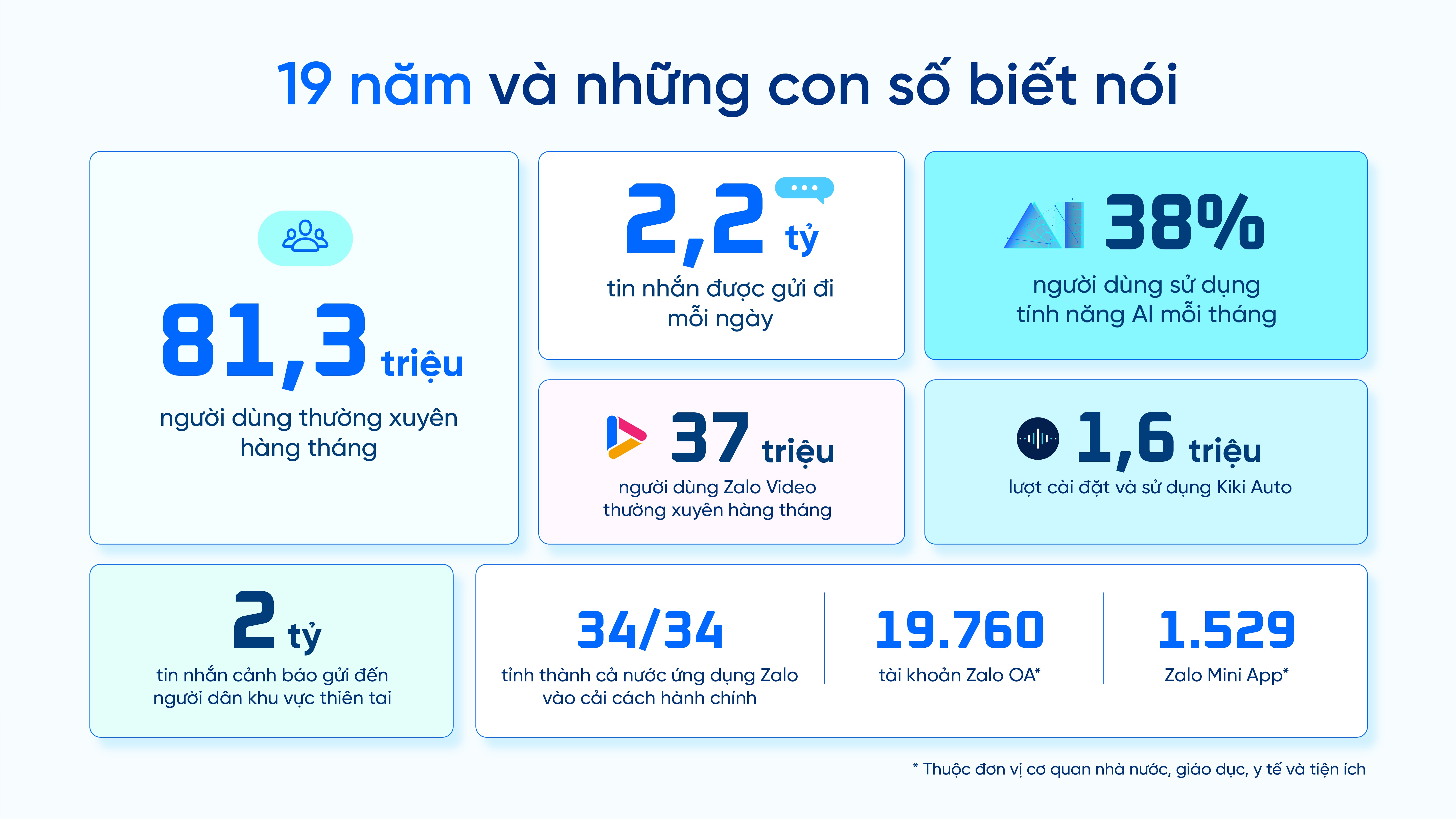 Zalo ảnh 10