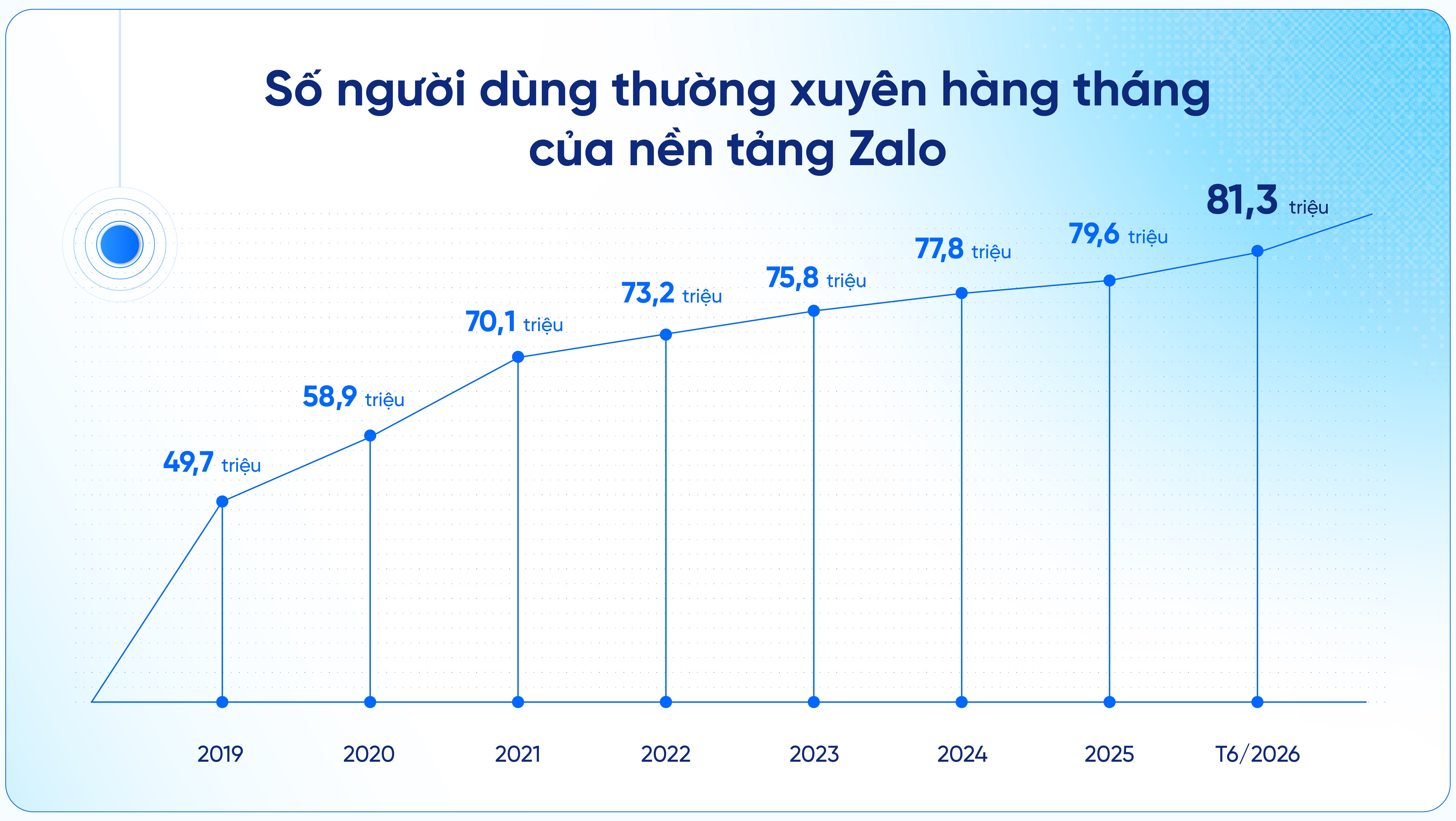 Zalo ảnh 5