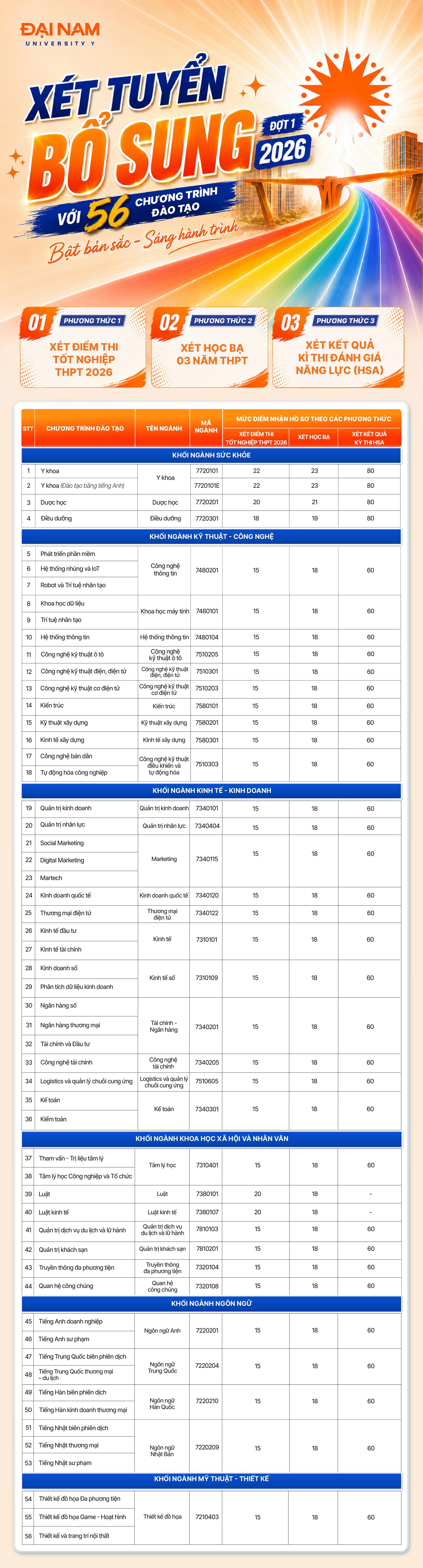 Đại học Đại Nam ảnh 1