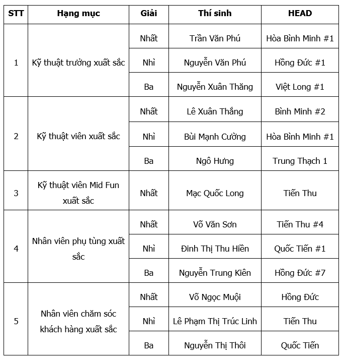 Honda Việt Nam ảnh 4