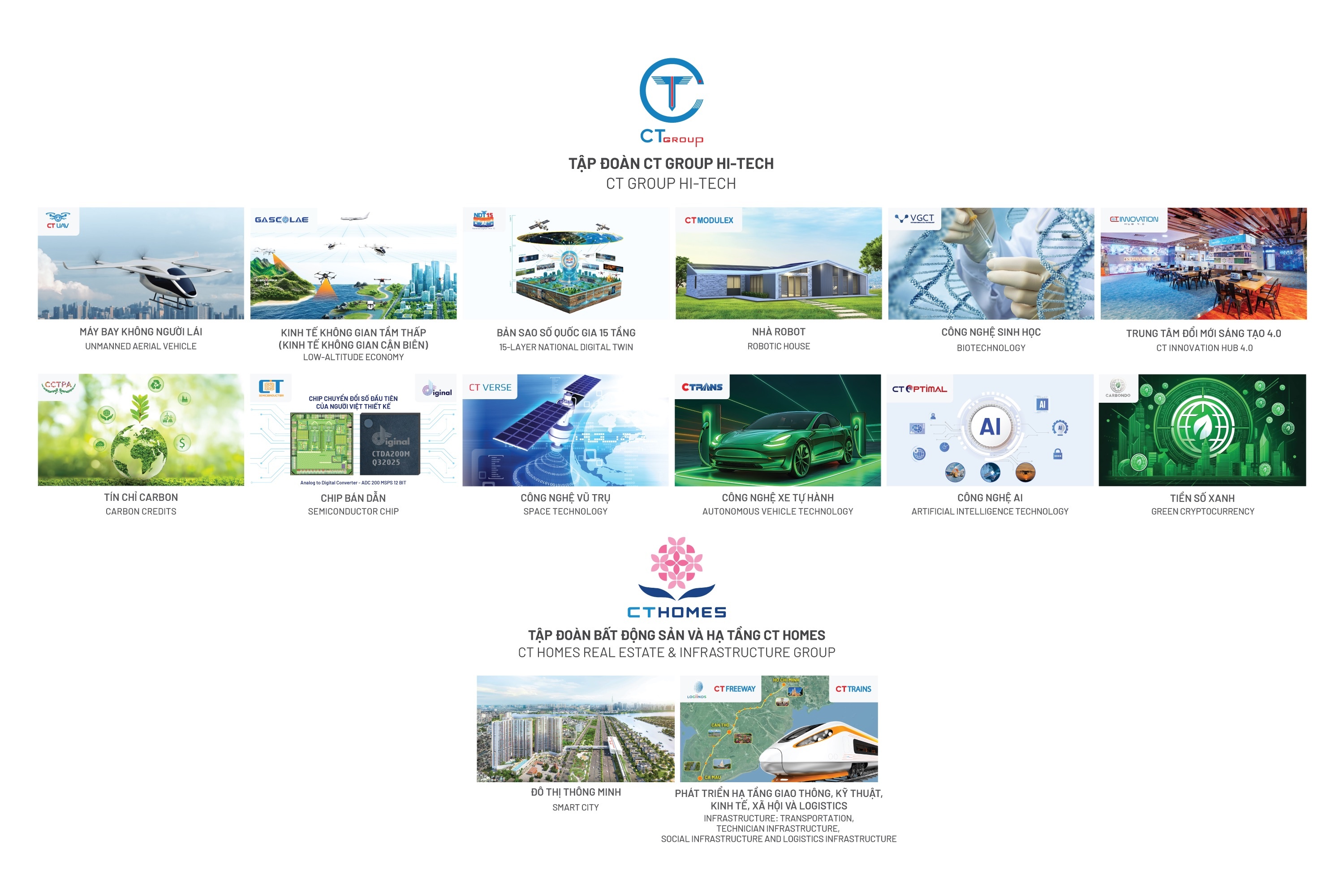 Bước ngoặt lịch sử của CT Group