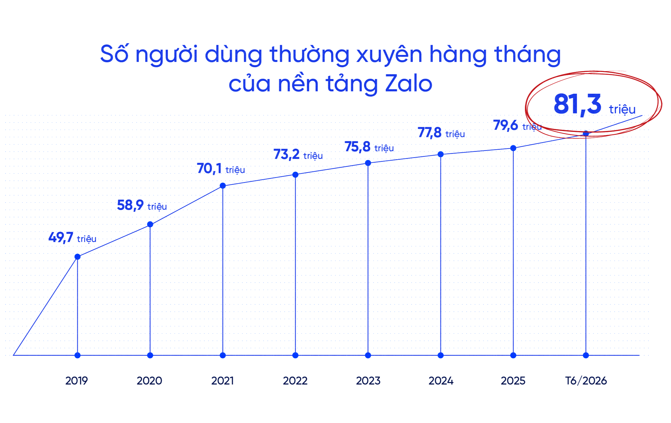 Zalo ảnh 3