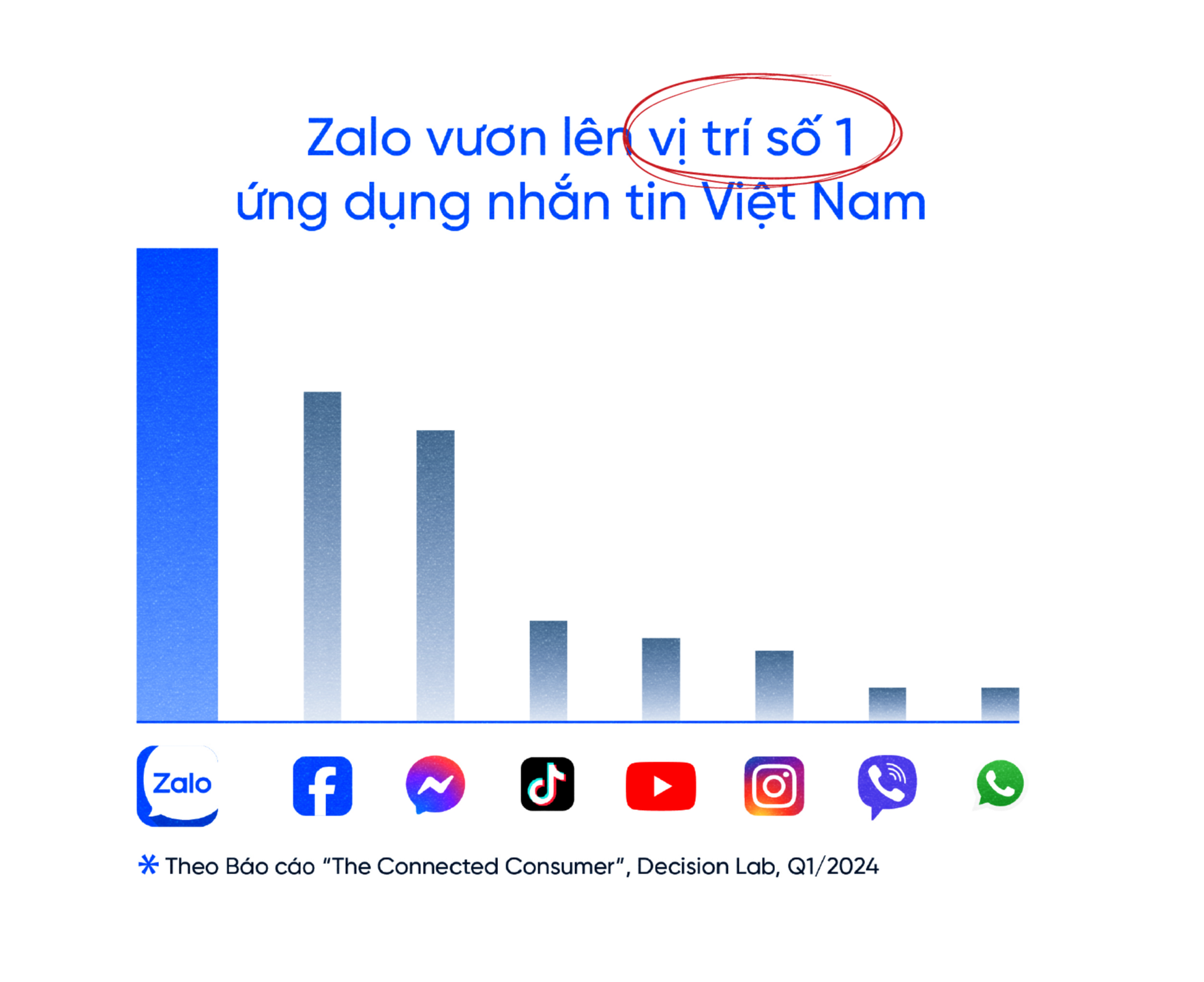 Zalo ảnh 2