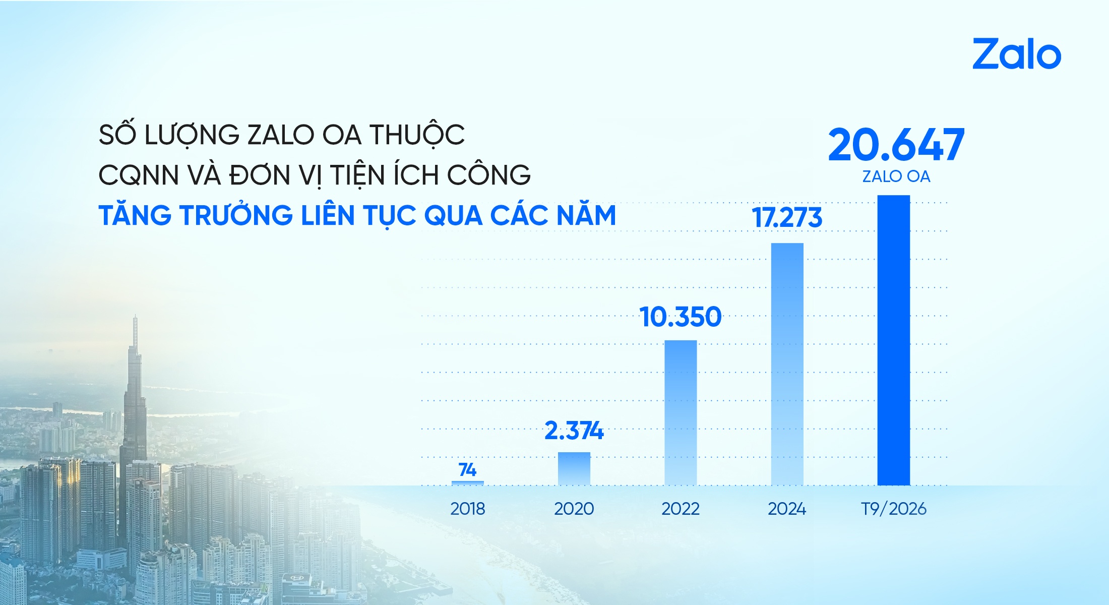 Zalo ảnh 1