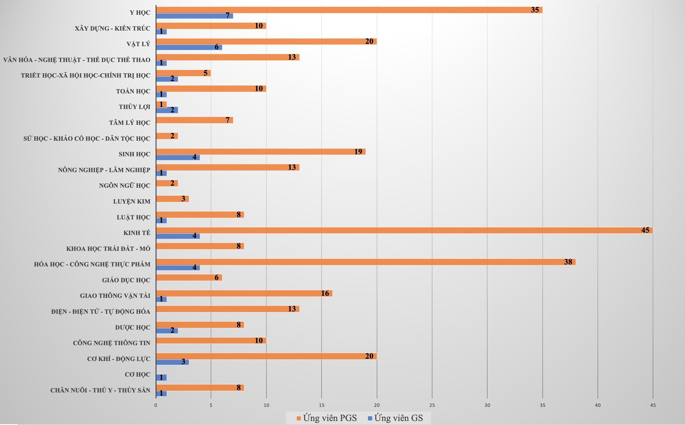 ung vien giao su va pho giao su 2021 anh 1