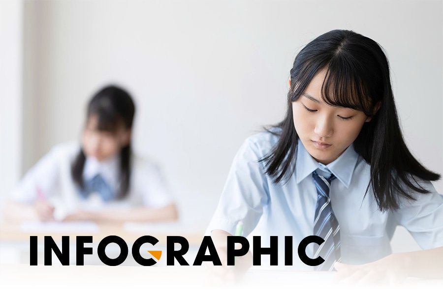 Huong dan dang ky nguyen vong - tranh sai sot o giai doan quan trong hinh anh