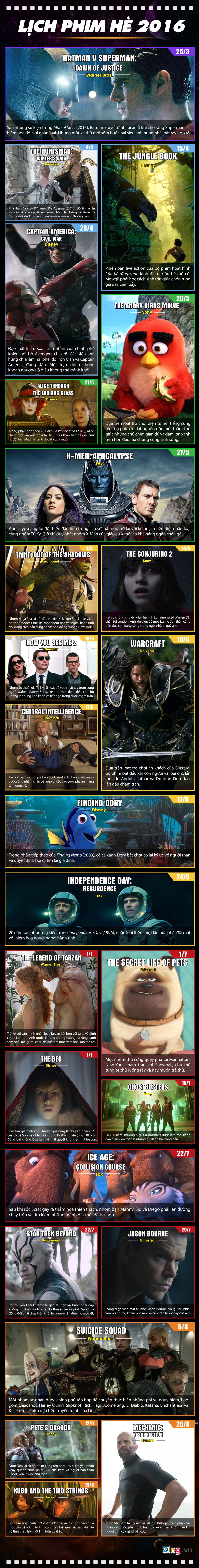 lich phim chieu rap he 2016 anh 1