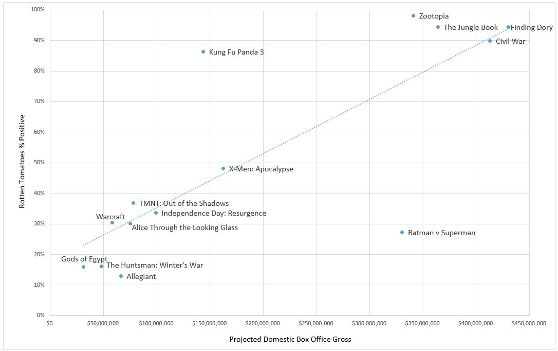 doanh thu phim 2016 anh 2