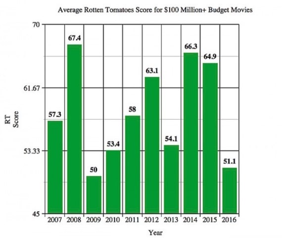 mua phim he 2016 anh 3