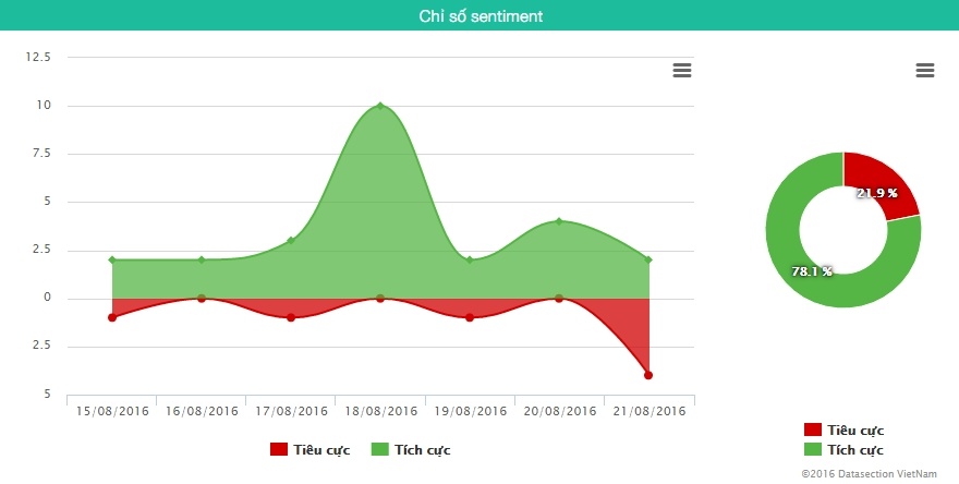 doanh thu phim Việt ảnh 3 doanh thu phim Viet anh 3