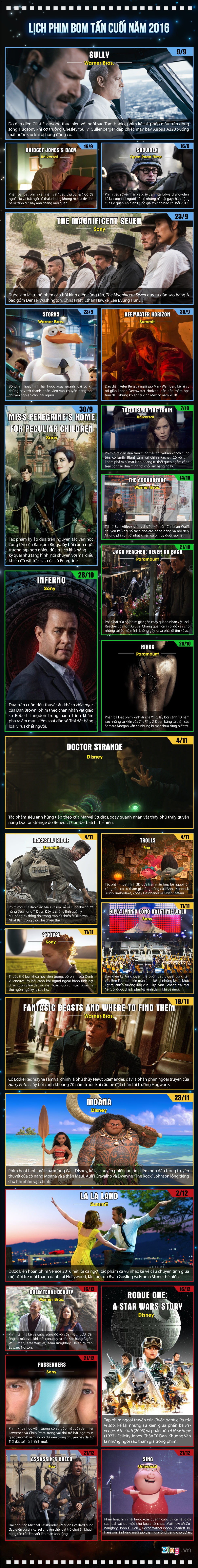 lich phim cuoi nam 2016 anh 1