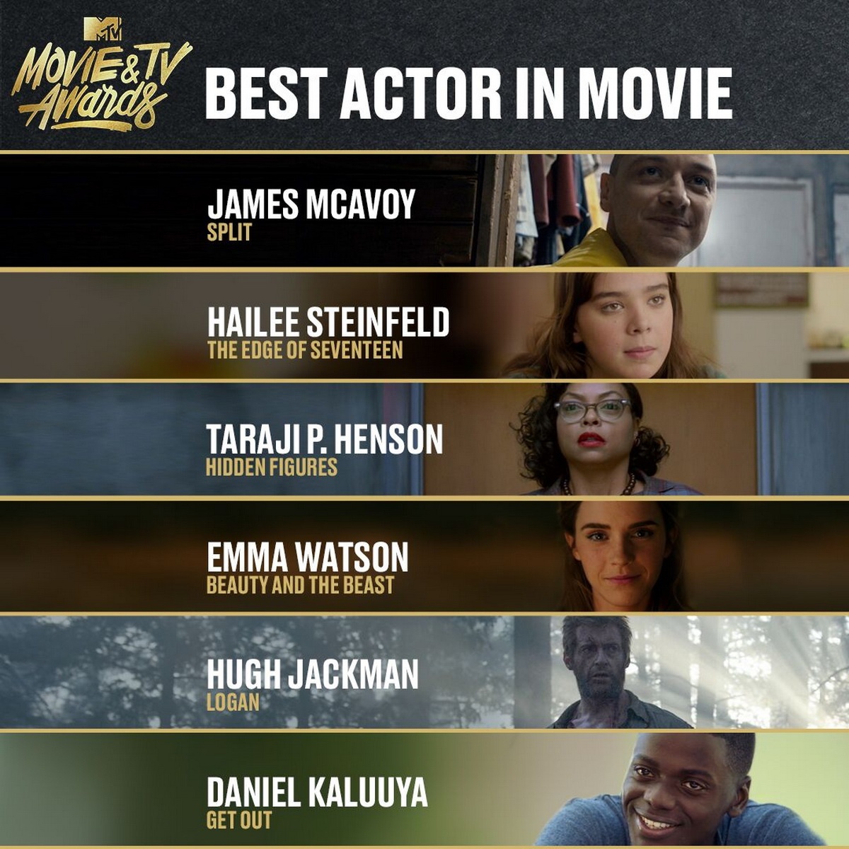 le trao giai MTV Movie & TV Awards 2017 anh 2