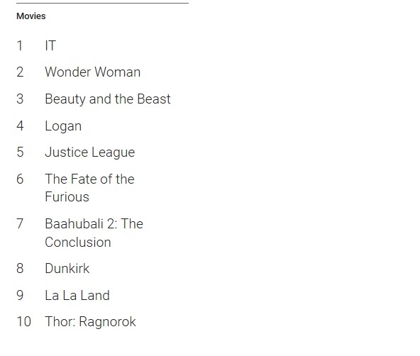 phim tìm kiếm nhiều nhất 2017 ảnh 1 phim tim kiem nhieu nhat 2017 anh 1