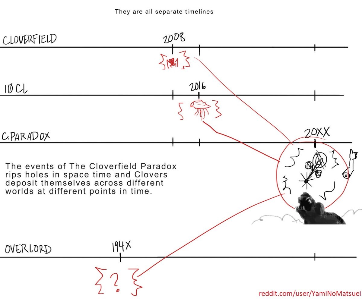 phim Cloverfield 3 anh 4