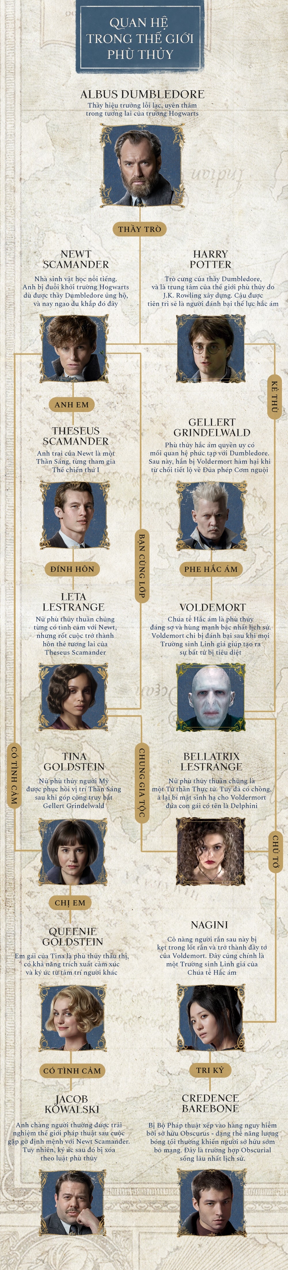 phim Fantastic Beasts 2 ảnh 1 phim Fantastic Beasts 2 anh 1