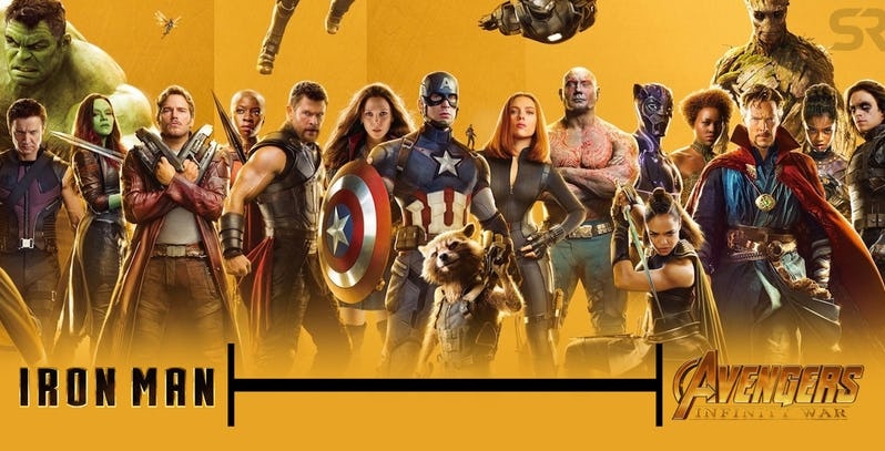 dòng thời gian MCU ảnh 1 dong thoi gian MCU anh 1