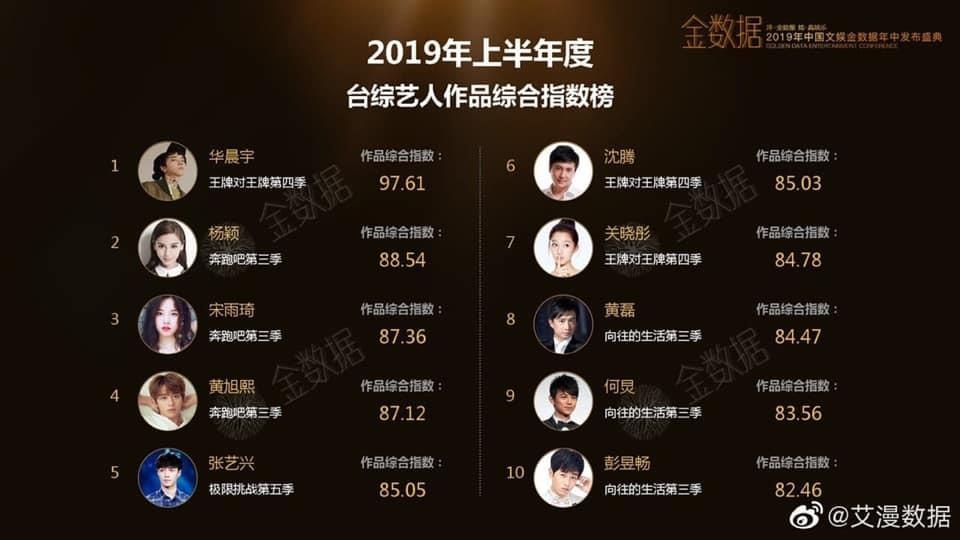 Hoa Thần Vũ là ai ảnh 5 Hoa Than Vu la ai anh 5