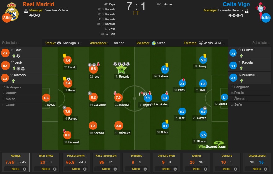 Real Madrid vs Celta,  Real vs Celta,  Real,  Ronaldo,  Bale anh 2