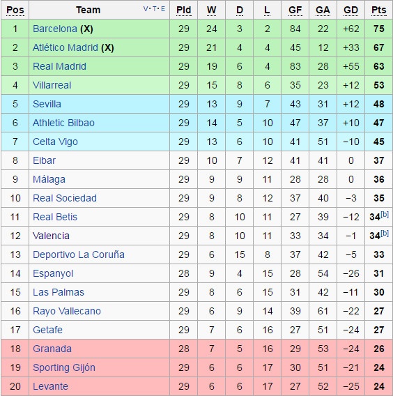 Ronaldo mo nhat tran dau voi Las Palmas anh 11