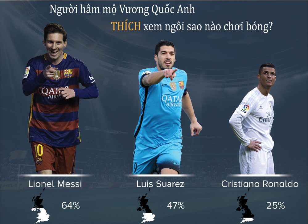 Ronaldo nham chan hon Messi anh 1