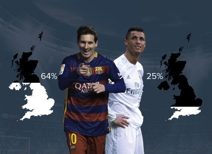 Ronaldo nham chan hon Messi trong mat CDV Anh hinh anh