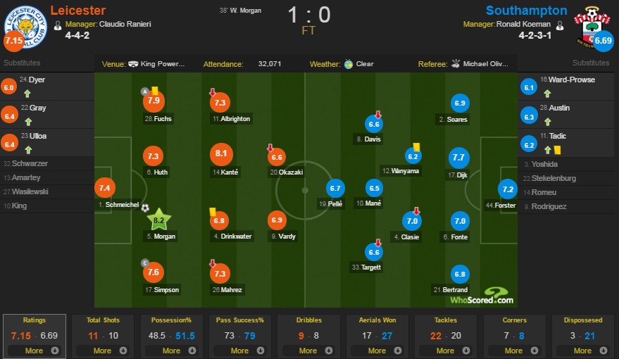 Leicester vs Southampton anh 1