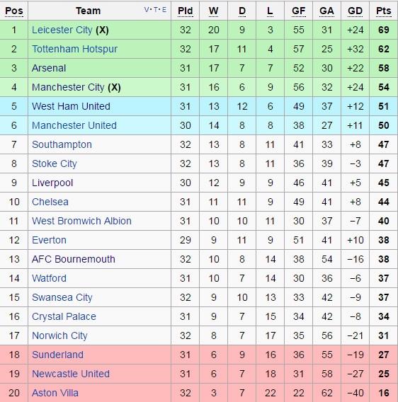 Leicester vs Southampton anh 2