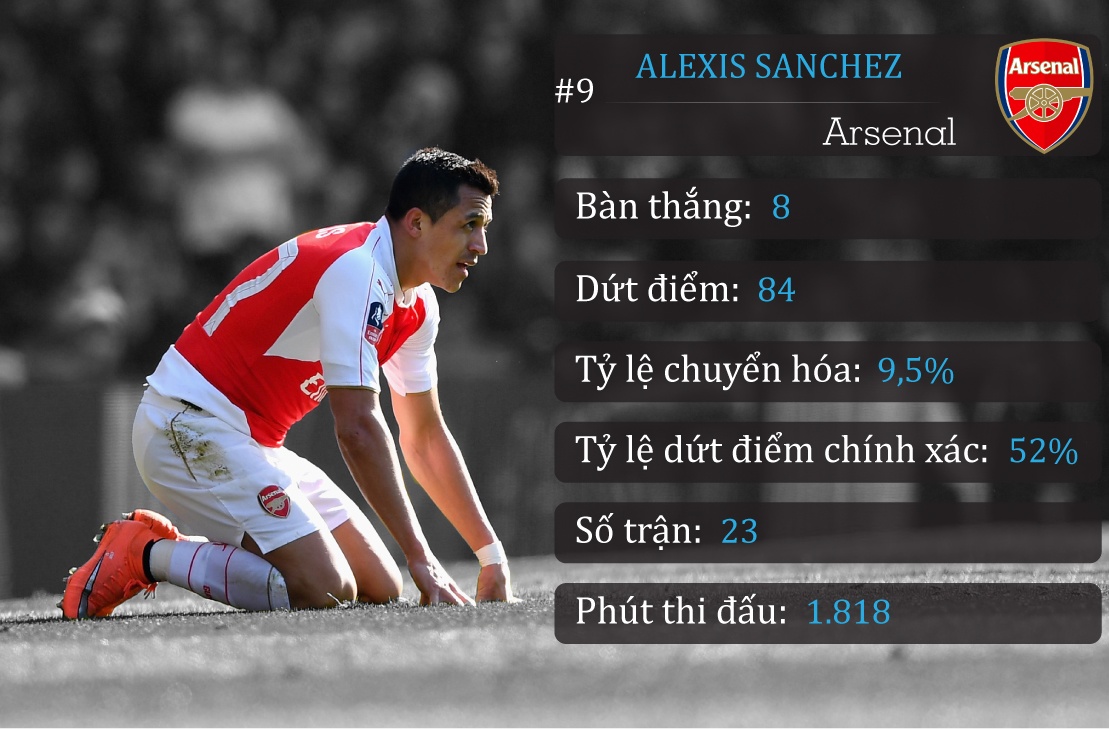 10 chan sut phung phi anh 2