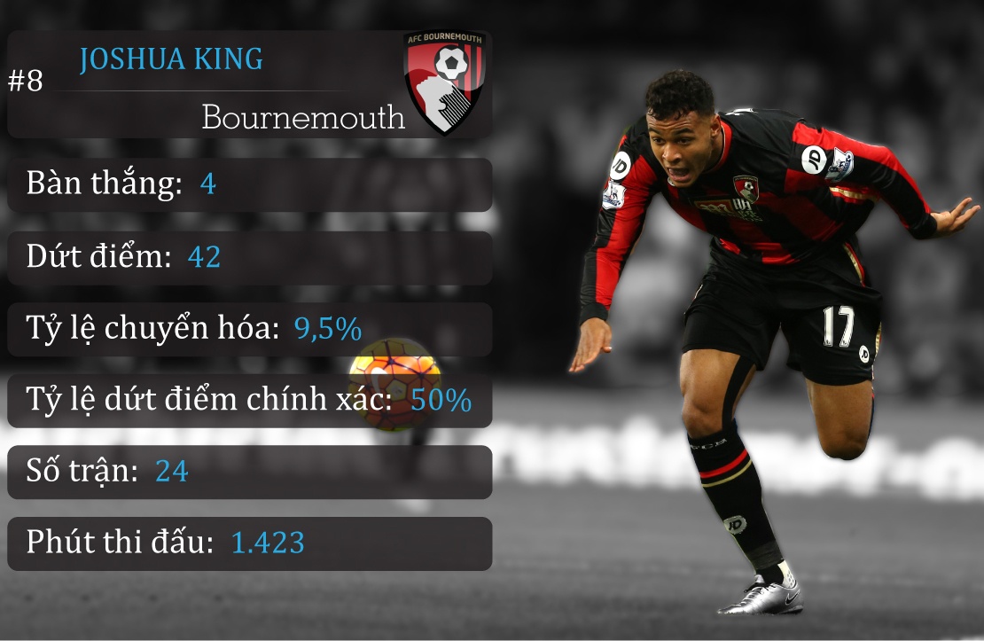 10 chan sut phung phi anh 3