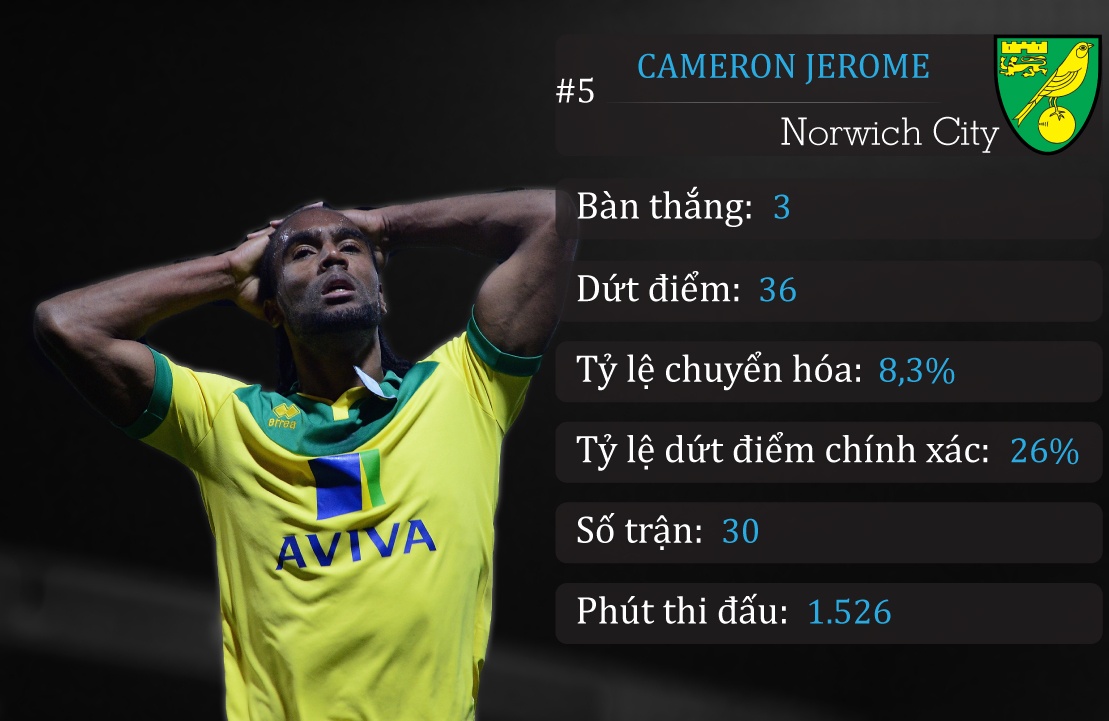 10 chan sut phung phi anh 6