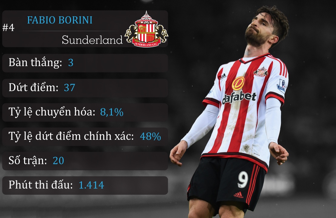 10 chan sut phung phi anh 7