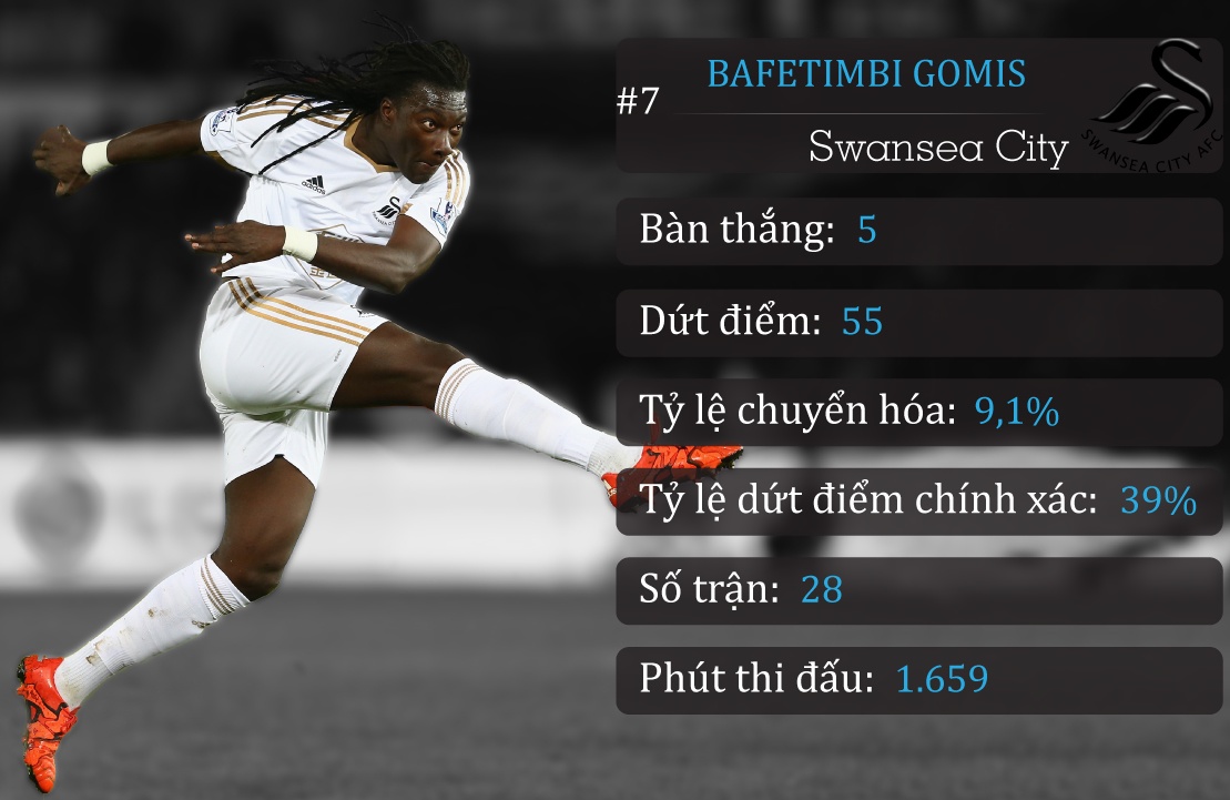 10 chan sut phung phi anh 4