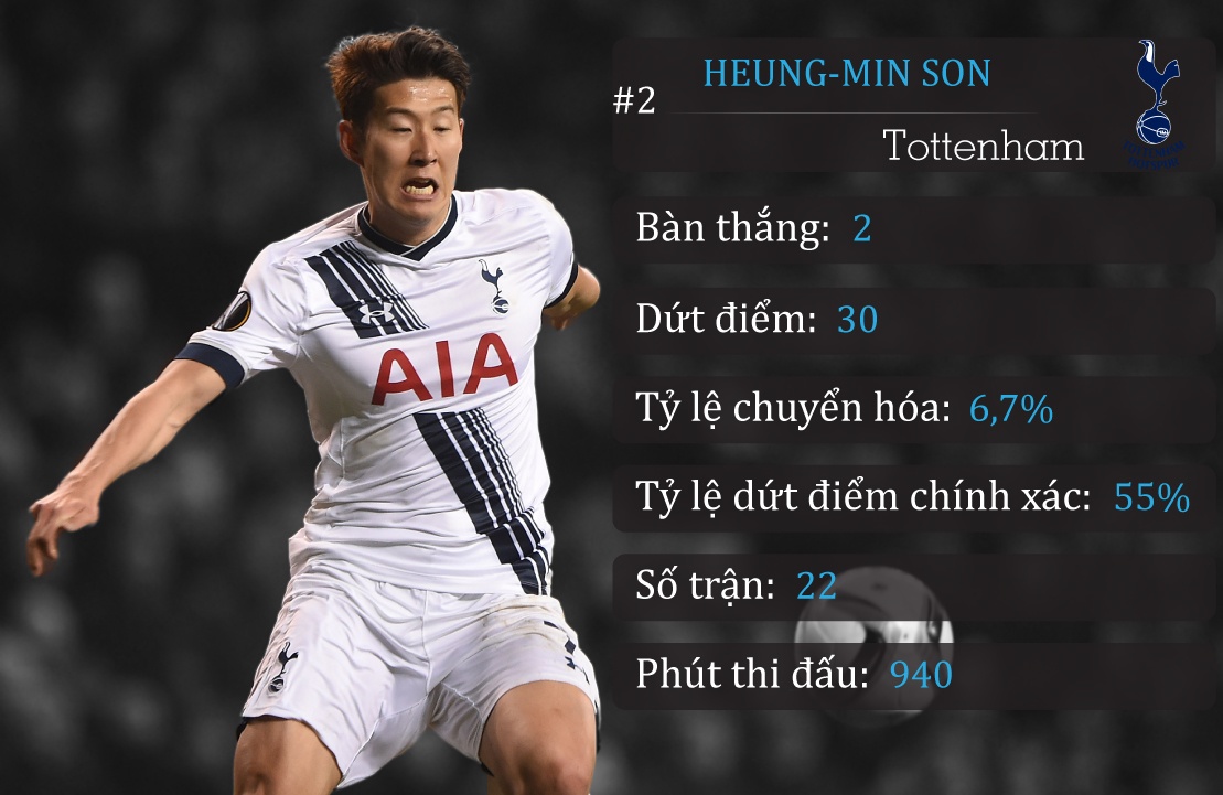 10 chan sut phung phi anh 9