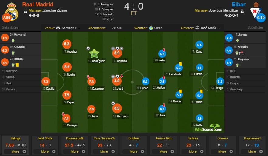 Real vs Eibar ảnh 1 Real vs Eibar anh 1