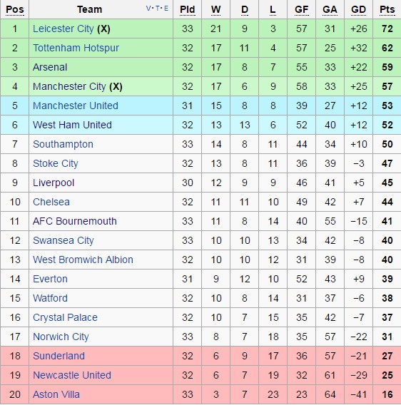 Kết quả Sunderland vs Leicester ảnh 13 Ket qua Sunderland vs Leicester anh 13